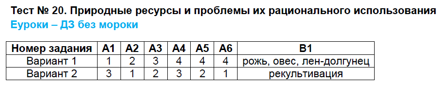 Тест по крестьянской реформе 9 класс