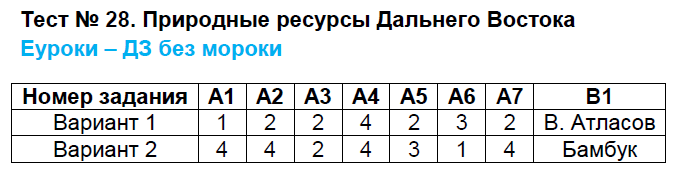 Контрольно-измерительные материалы (КИМ) по географии 8 класс. ФГОС Жижина Задание vostoka