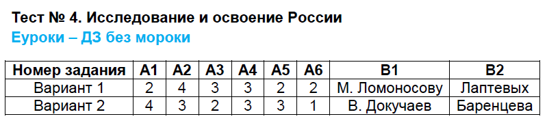 Контрольно-измерительные материалы (КИМ) по географии 8 класс. ФГОС Жижина Задание rossii