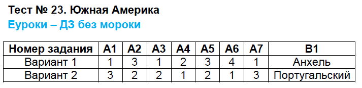 Контрольно-измерительные материалы (КИМ) по географии 7 класс. ФГОС Жижина Задание amerika