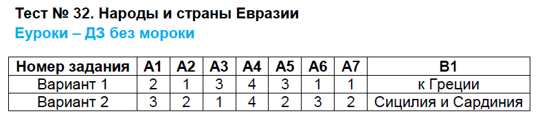 Контрольно-измерительные материалы (КИМ) по географии 7 класс. ФГОС Жижина Страница evrazii