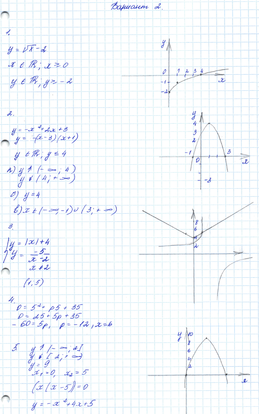 Контрольные работы по алгебре 8 класс Мордкович Вариант 2