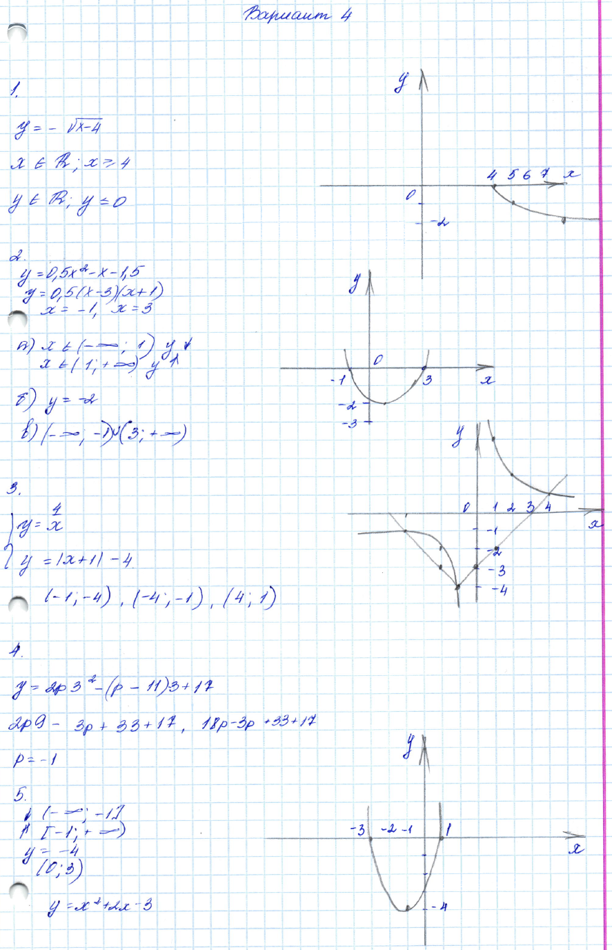 Контрольные работы по алгебре 8 класс Мордкович Вариант 4