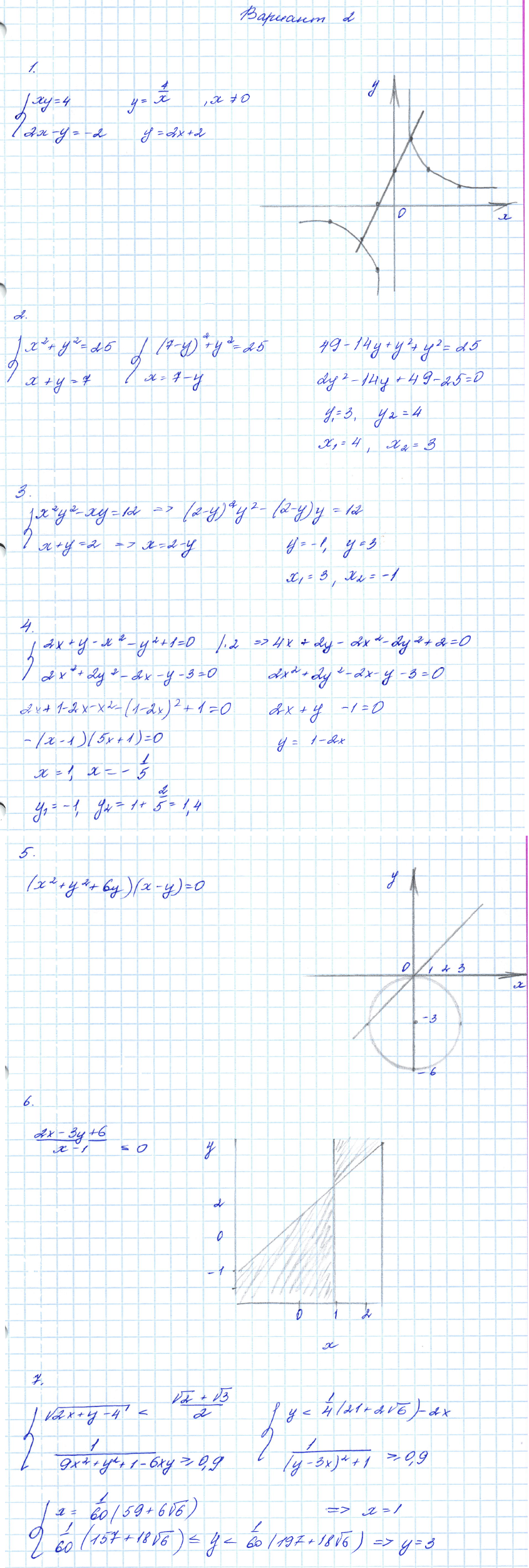 Контрольные работы по алгебре 9 класс Мордкович Вариант 2