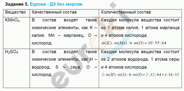 Химия 8 класс. ФГОС Рудзитис, Фельдман Задание 5