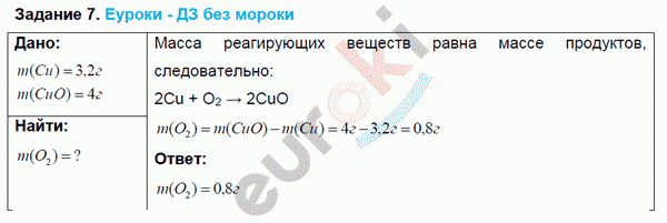 Химия 8 класс. ФГОС Рудзитис, Фельдман Задание 7