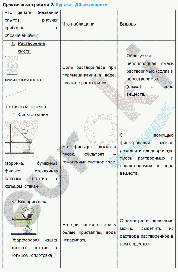 Химия 8 класс. ФГОС Рудзитис, Фельдман Задание 2