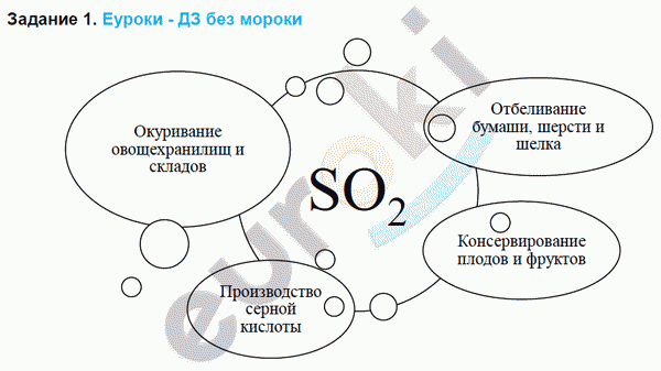 Химия 9 класс. ФГОС Рудзитис, Фельдман Задание 1