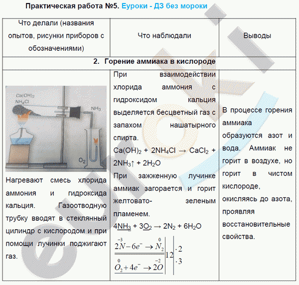 Химия 9 класс. ФГОС Рудзитис, Фельдман Задание 2