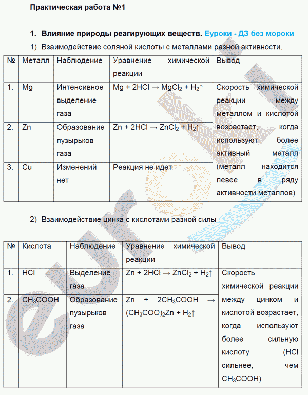 Химия 9 класс. ФГОС Рудзитис, Фельдман Задание 1