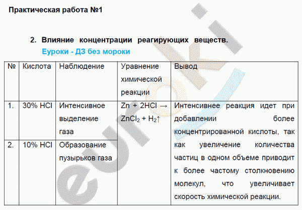 Химия 9 класс. ФГОС Рудзитис, Фельдман Задание 2