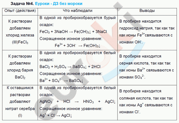 Химия 9 класс. ФГОС Габриелян Задание 4