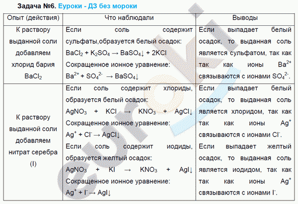 Химия 9 класс. ФГОС Габриелян Задание 6