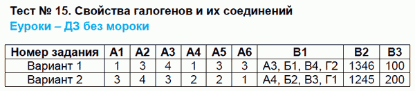 Контрольно-измерительные материалы (КИМ) по химии 9 класс. ФГОС Стрельникова Задание soedineniy