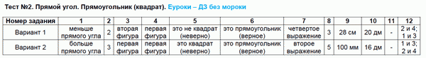 Тесты по математике 2 класс. Часть 1, 2. ФГОС Рудницкая, Моро Задание kvadrat