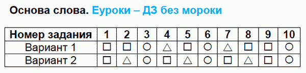 Тесты по русскому языку 3 класс. Часть 1, 2. ФГОС Тихомирова. К учебнику Канакиной Задание slova