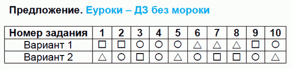 Тесты по русскому языку 3 класс. Часть 1, 2. ФГОС Тихомирова. К учебнику Канакиной Задание predlozhenie