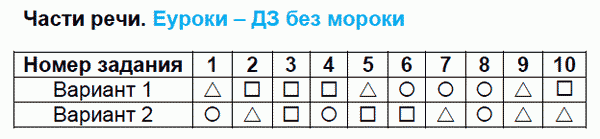 Тесты по русскому языку 3 класс. Часть 1, 2. ФГОС Тихомирова. К учебнику Канакиной Задание rechi