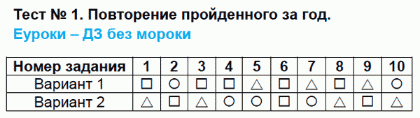 Тесты по русскому языку 3 класс. Часть 1, 2. ФГОС Тихомирова. К учебнику Канакиной Задание god