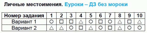 Тесты по русскому языку 3 класс. Часть 1, 2. ФГОС Тихомирова. К учебнику Канакиной Задание mestoimeniya