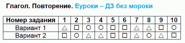 Тесты по русскому языку 3 класс. Часть 1, 2. ФГОС Тихомирова. К учебнику Канакиной Задание povtorenie