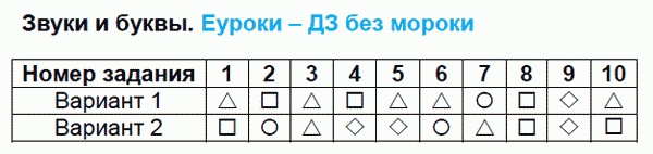 Тесты по русскому языку 3 класс. Часть 1, 2. ФГОС Тихомирова. К учебнику Климановой Задание bukvy