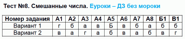 Тесты повышенной трудности по математике 4 класс. Часть 1, 2. ФГОС Быкова Задание chisla