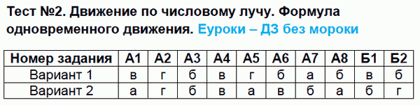 Тесты повышенной трудности по математике 4 класс. Часть 1, 2. ФГОС Быкова Задание luchu