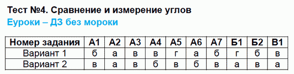 Тесты повышенной трудности по математике 4 класс. Часть 1, 2. ФГОС Быкова Задание uglov