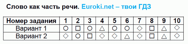 Тесты по русскому языку 4 класс. Часть 1, 2. ФГОС Тихомирова. К учебнику Климановой, Бабушкиной Задание rechi