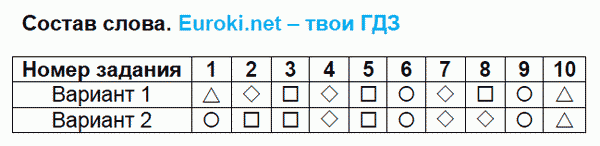 Тесты по русскому языку 4 класс. Часть 1, 2. ФГОС Тихомирова. К учебнику Климановой, Бабушкиной Задание slova