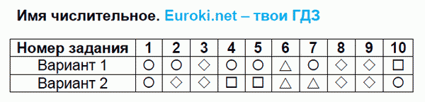 Тесты по русскому языку 4 класс. Часть 1, 2. ФГОС Тихомирова. К учебнику Климановой, Бабушкиной Задание chislitelnoe