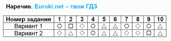 Тесты по русскому языку 4 класс. Часть 1, 2. ФГОС Тихомирова. К учебнику Климановой, Бабушкиной Задание narechie