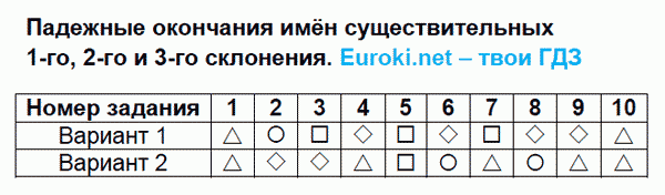 Тесты по русскому языку 4 класс. Часть 1, 2. ФГОС Тихомирова. К учебнику Климановой, Бабушкиной Задание suschestvitelnyh