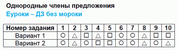 Тесты по русскому языку 4 класс. Часть 1, 2. ФГОС Тихомирова. К учебнику Зелениной, Хохловой Задание predlozheniya