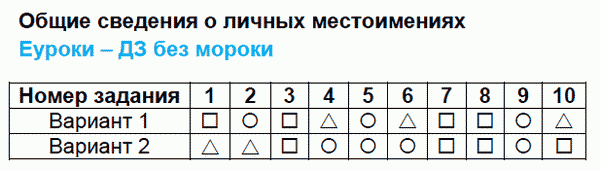 Тесты по русскому языку 4 класс. Часть 1, 2. ФГОС Тихомирова. К учебнику Зелениной, Хохловой Задание mestoimeniyah