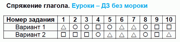 Тесты по русскому языку 4 класс. Часть 1, 2. ФГОС Тихомирова. К учебнику Зелениной, Хохловой Задание glagola