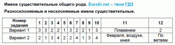 Тесты по русскому языку 6 класс. Часть 1, 2. ФГОС Селезнева. К учебнику Баранова, Ладыженской Задание roda