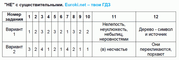 Тесты по русскому языку 6 класс. Часть 1, 2. ФГОС Селезнева. К учебнику Баранова, Ладыженской Задание suschestvitelnymi