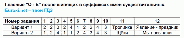 Тесты по русскому языку 6 класс. Часть 1, 2. ФГОС Селезнева. К учебнику Баранова, Ладыженской Задание suschestvitelnyh