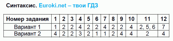 Тесты по русскому языку 6 класс. Часть 1, 2. ФГОС Селезнева. К учебнику Баранова, Ладыженской Задание sintaksis