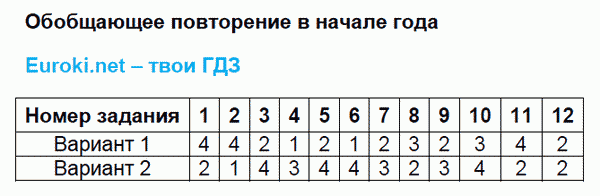 Тесты по русскому языку 6 класс. Часть 1, 2. ФГОС Селезнева. К учебнику Баранова, Ладыженской Задание goda