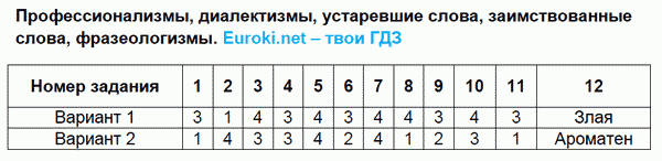 Тесты по русскому языку 6 класс. Часть 1, 2. ФГОС Селезнева. К учебнику Баранова, Ладыженской Задание slova