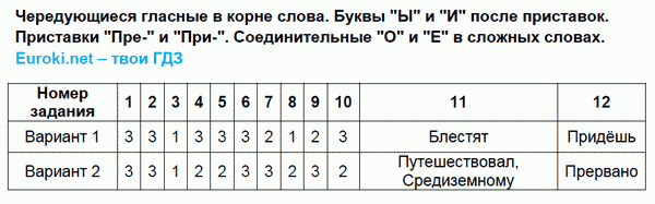 Тесты по русскому языку 6 класс. Часть 1, 2. ФГОС Селезнева. К учебнику Баранова, Ладыженской Задание pristavok