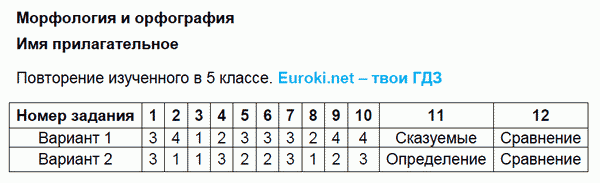 Тесты по русскому языку 6 класс. Часть 1, 2. ФГОС Селезнева. К учебнику Баранова, Ладыженской Задание prilagatelnoe