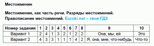 Тесты по русскому языку 6 класс. Часть 1, 2. ФГОС Селезнева. К учебнику Баранова, Ладыженской Задание rechi