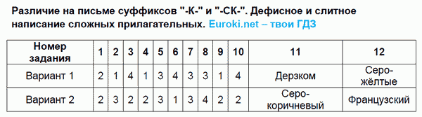 Тесты по русскому языку 6 класс. Часть 1, 2. ФГОС Селезнева. К учебнику Баранова, Ладыженской Задание 