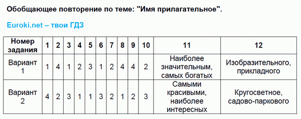 Тесты по русскому языку 6 класс. Часть 1, 2. ФГОС Селезнева. К учебнику Баранова, Ладыженской Задание prilagatelnoe