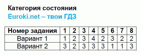 Тесты по русскому языку 7 класс. Часть 1, 2. ФГОС Селезнева. К учебнику Баранова, Ладыженской Задание sostoyaniya