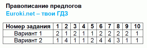 Тесты по русскому языку 7 класс. Часть 1, 2. ФГОС Селезнева. К учебнику Баранова, Ладыженской Задание predlogov